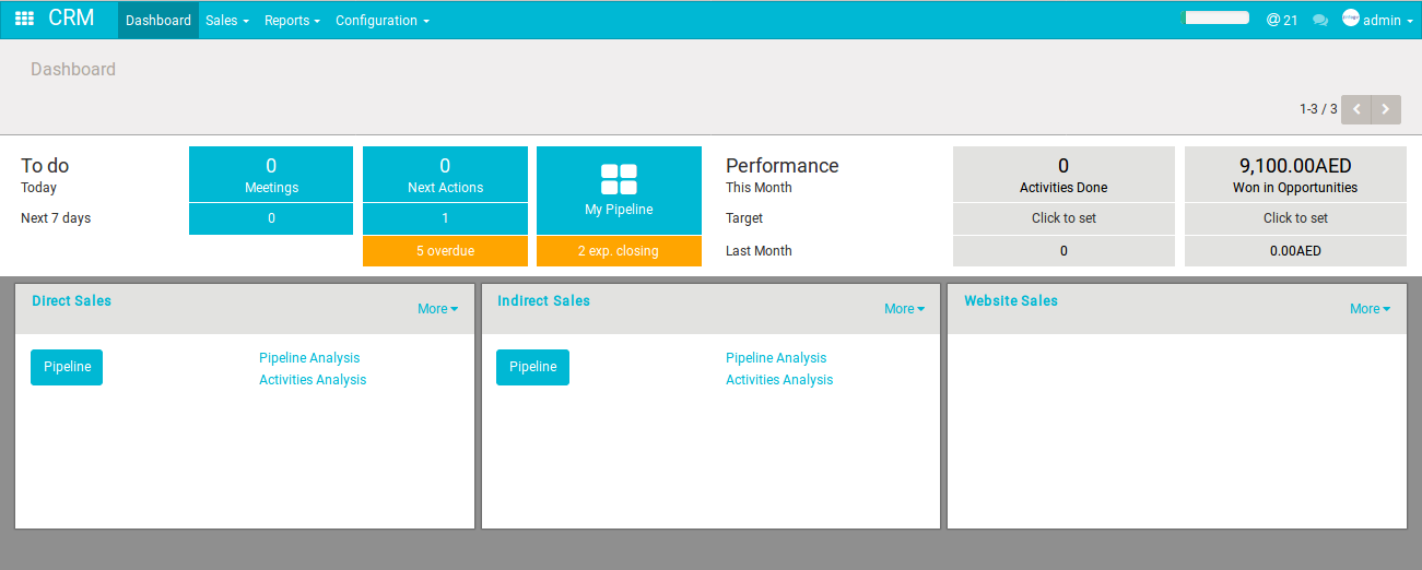 Dashboard and Reports