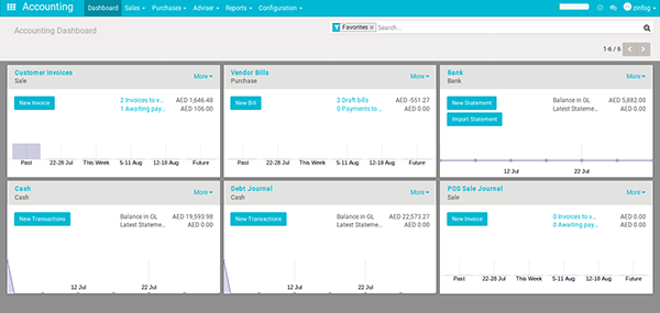 Accounting Dashboard